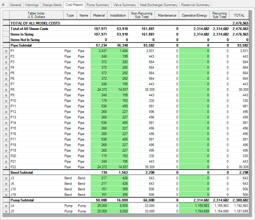 The Cost Report tab for the system with actual Pump and FCV data sized for 10 year life cycle cost